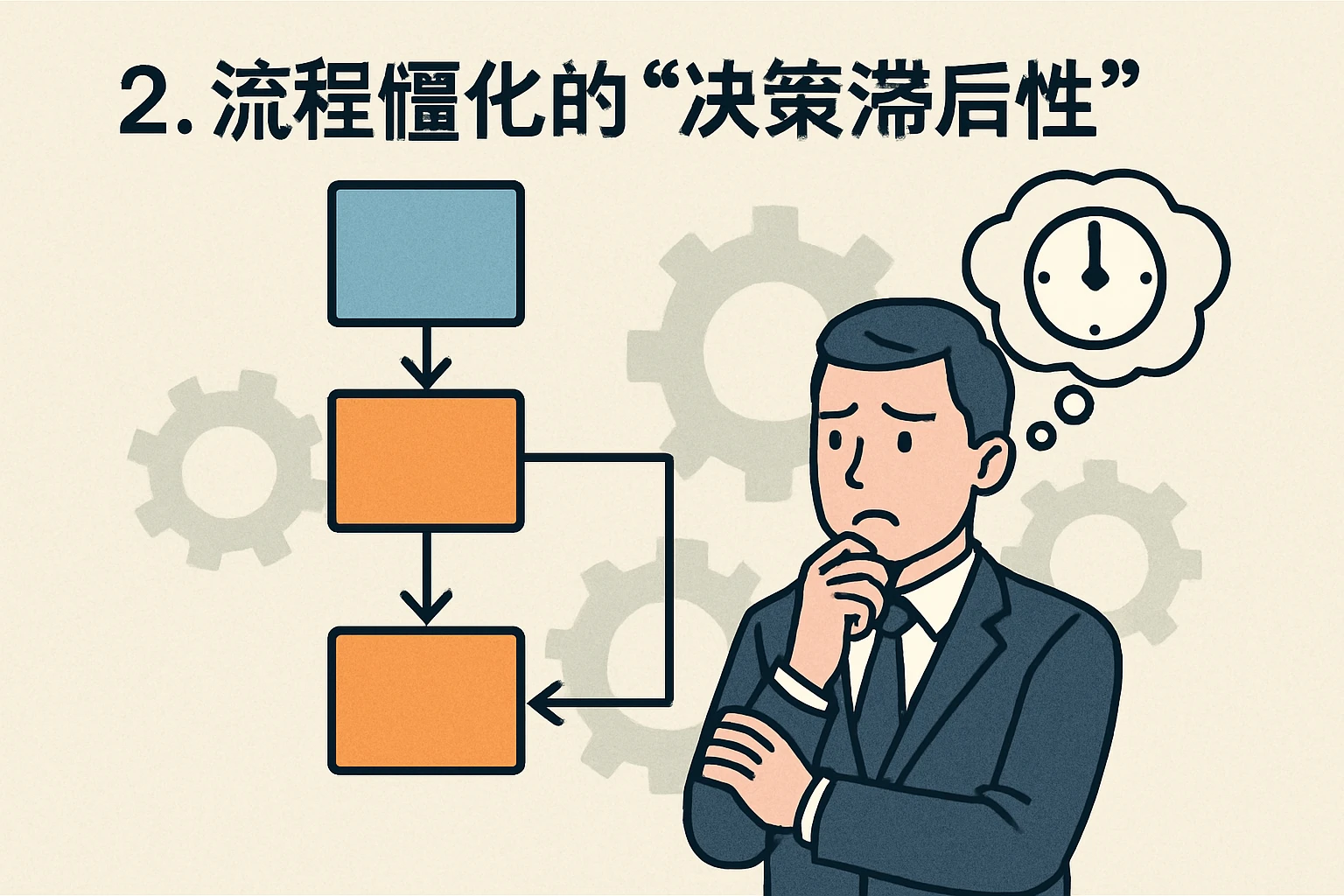 2. 流程僵化的“决策滞后性”
