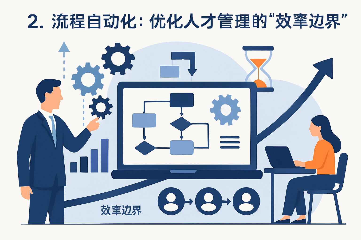 2. 流程自动化：优化人才管理的“效率边界”
