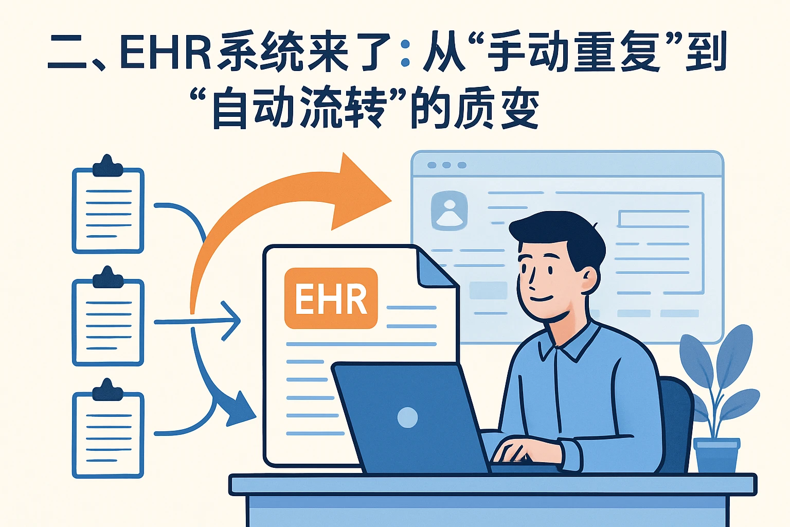 二、ehr系统来了：从“手动重复”到“自动流转”的质变