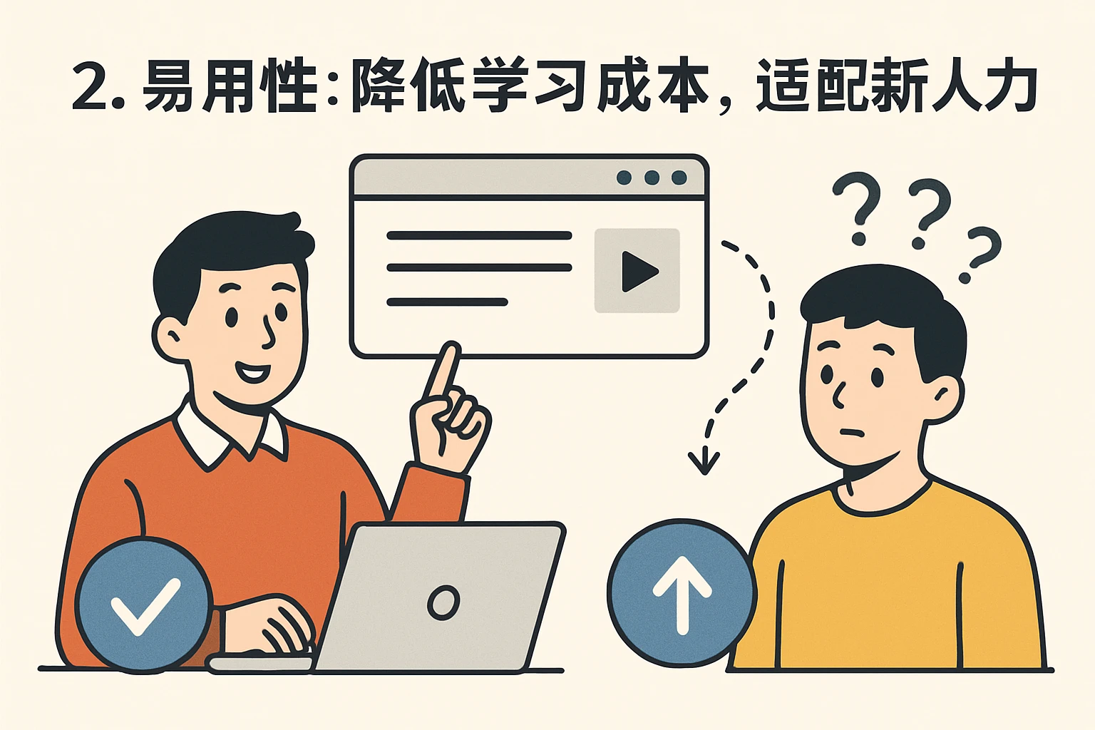 2. 易用性：降低学习成本，适配新人能力