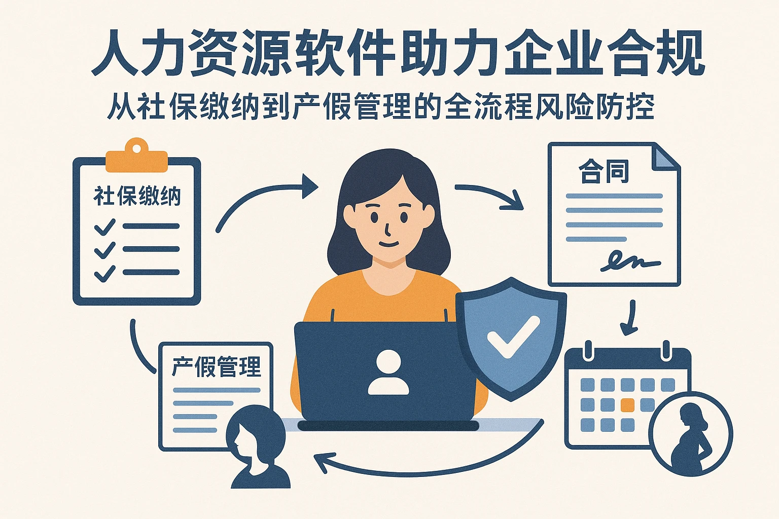 人力资源软件助力企业合规：从社保缴纳到产假管理的全流程风险防控