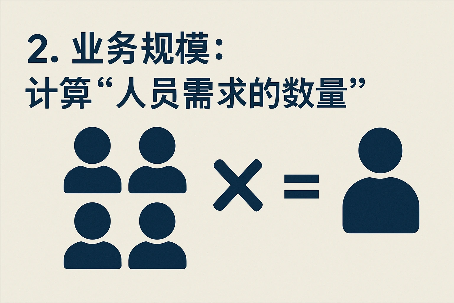2. 业务规模：计算“人员需求的数量”