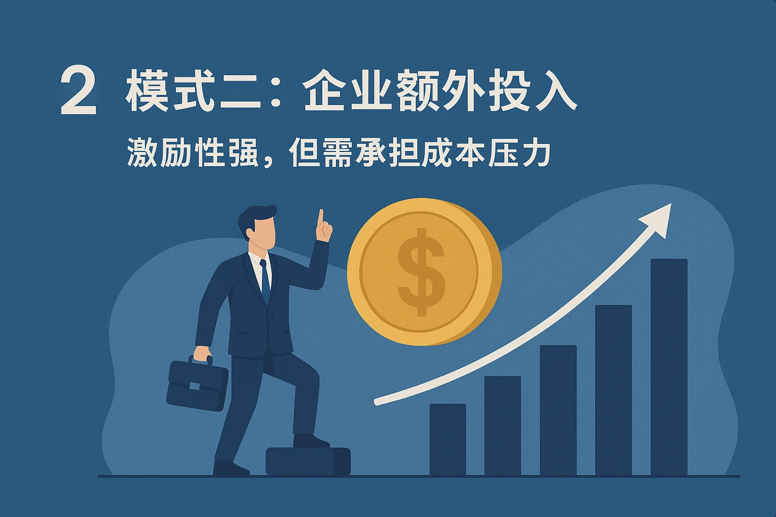 2. 模式二：企业额外投入——激励性强，但需承担成本压力