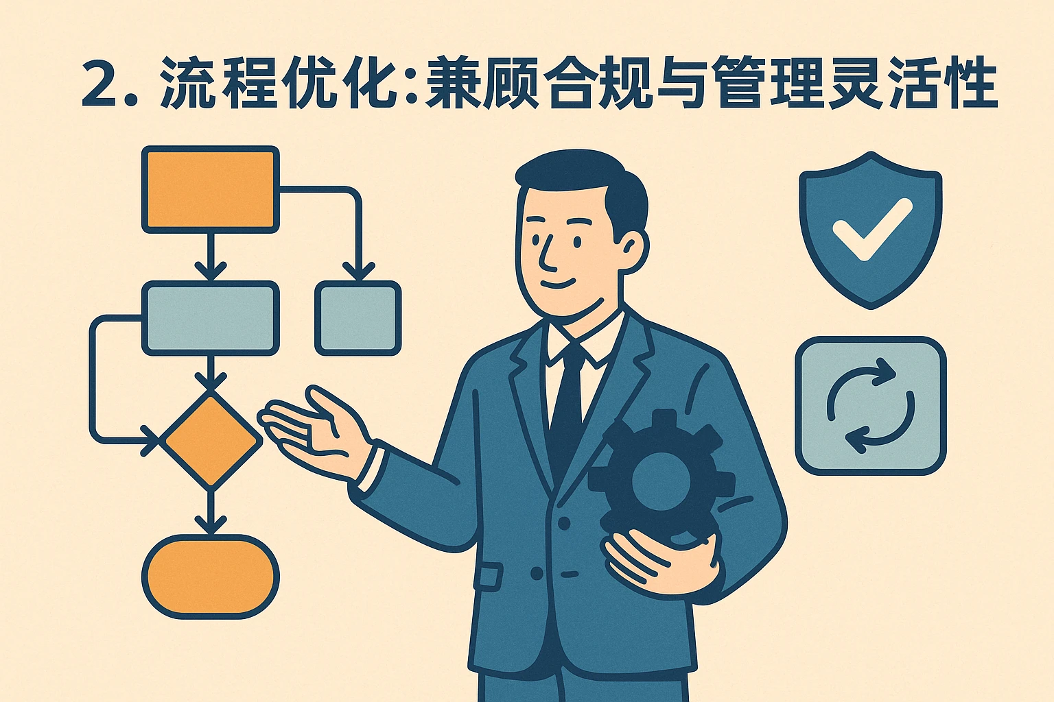 2. 流程优化：兼顾合规与管理灵活性