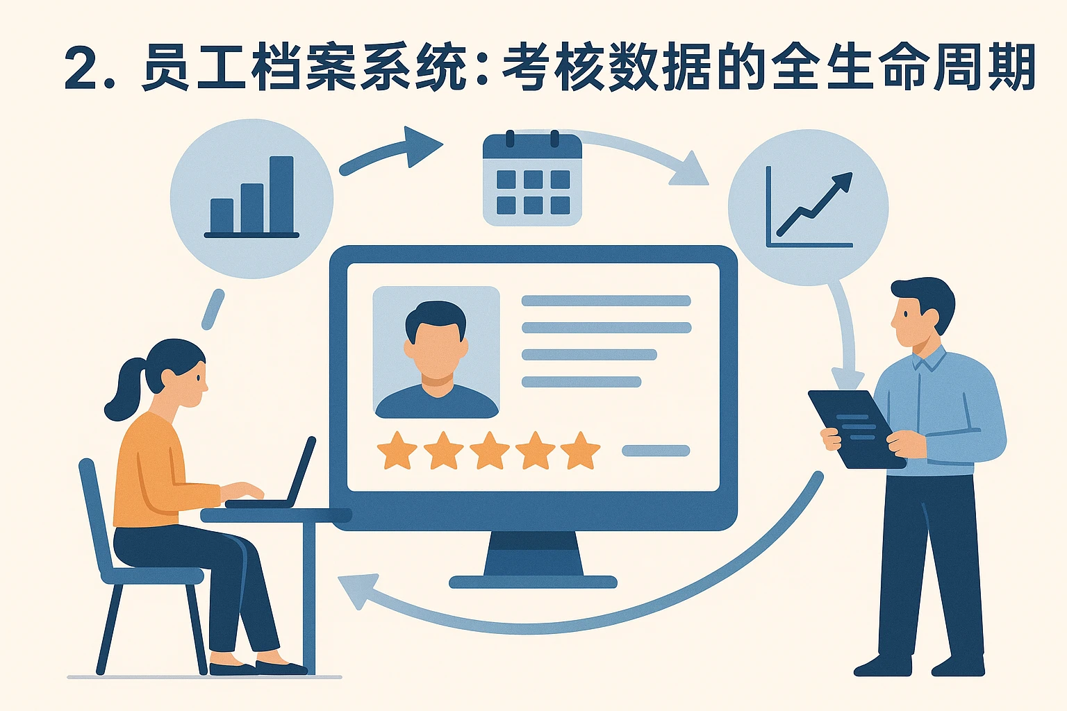 2. 员工档案系统：考核数据的全生命周期管理