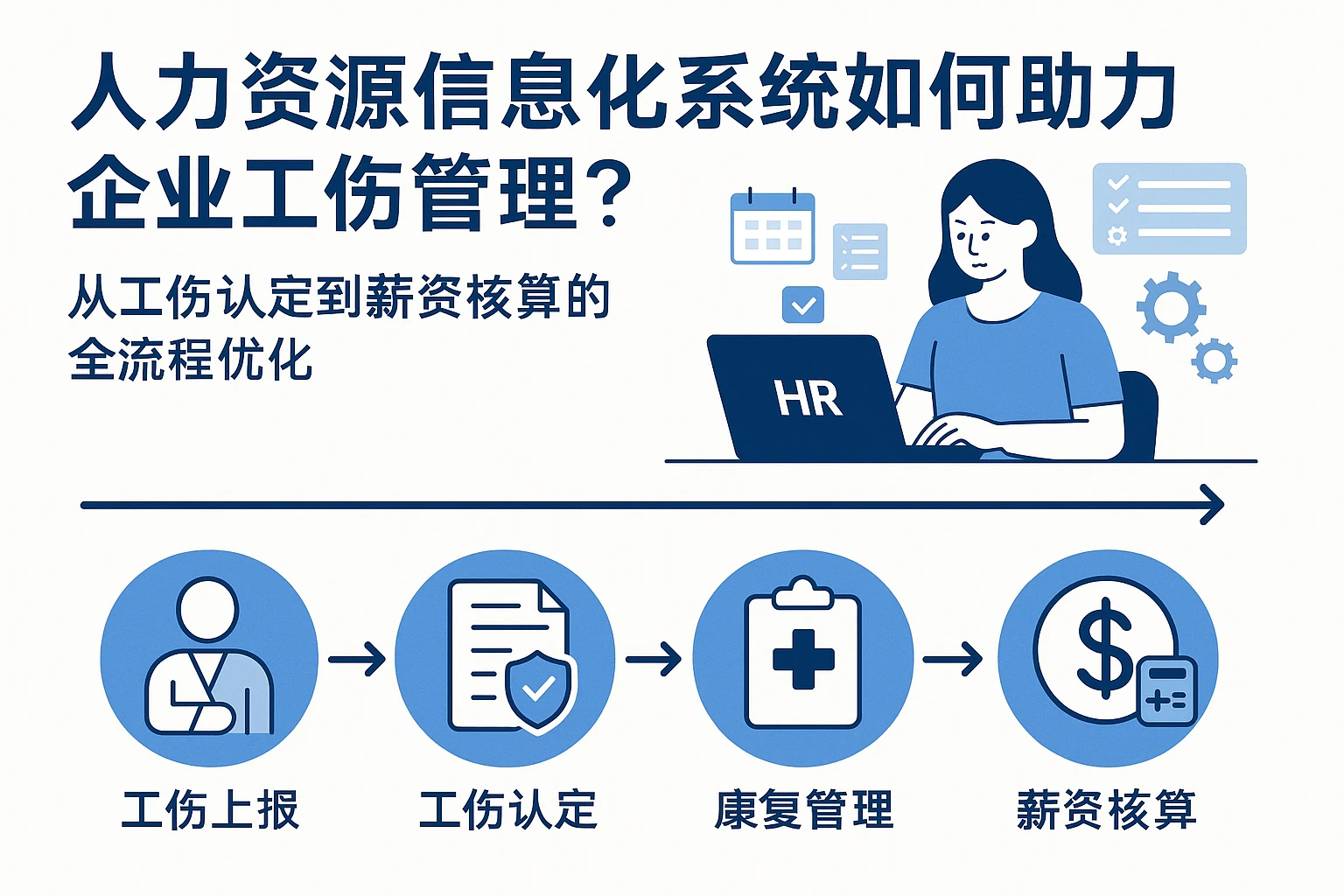 人力资源信息化系统如何助力企业工伤管理？从工伤认定到薪资核算的全流程优化