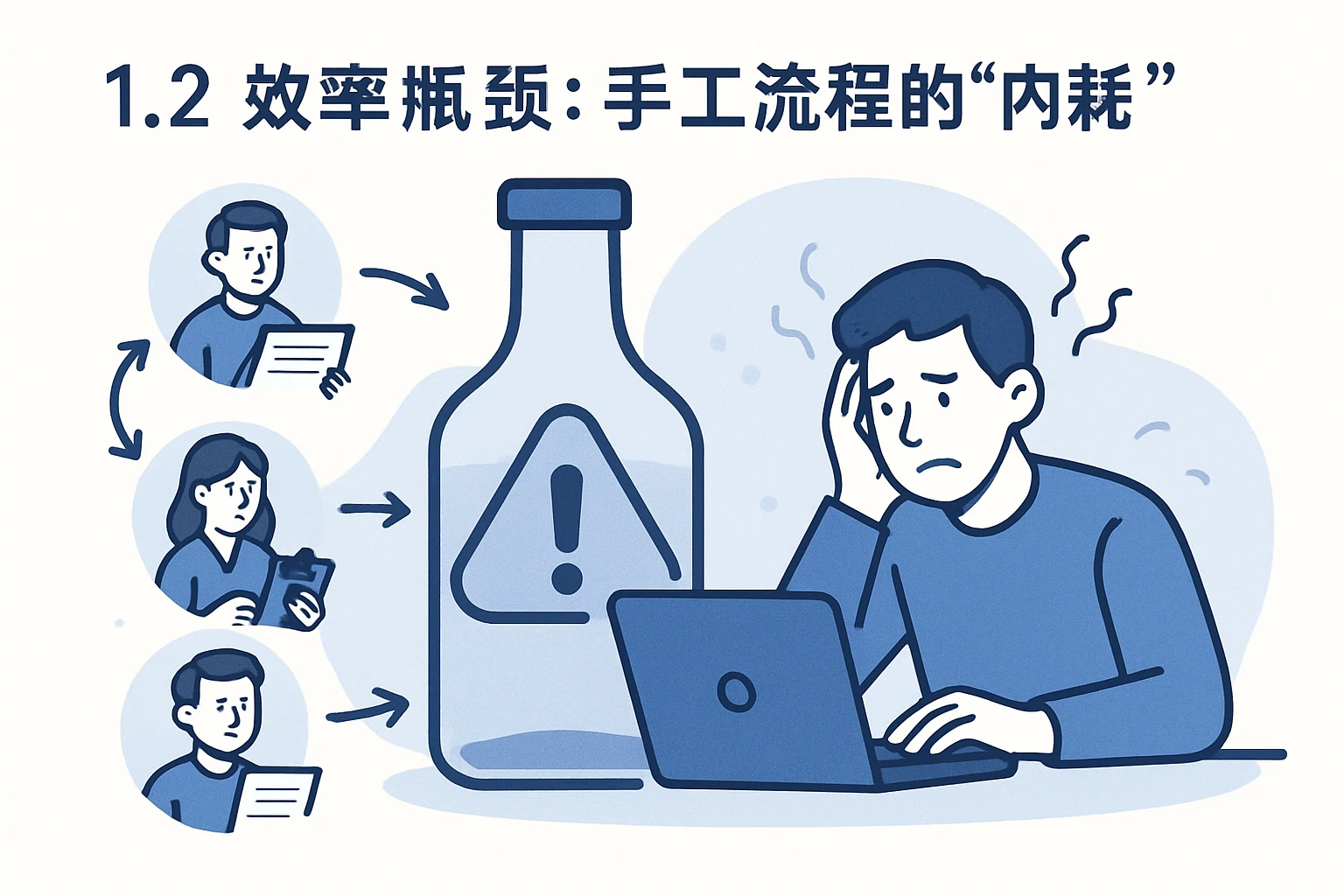 1.2 效率瓶颈：手工流程的“内耗”
