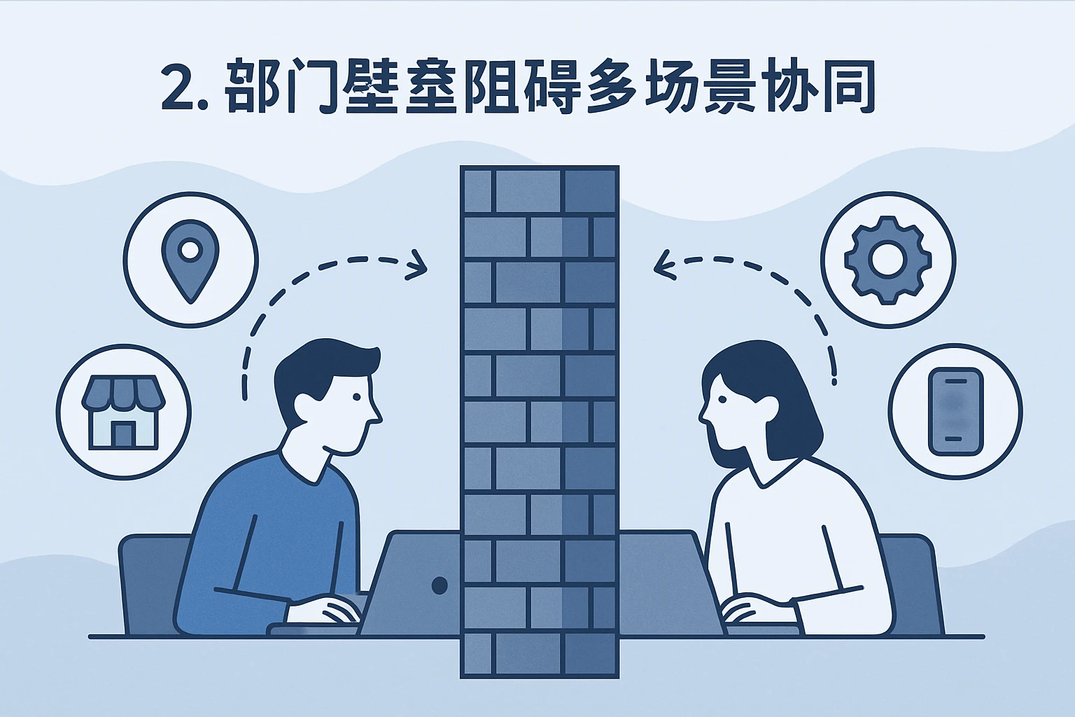 2. 部门壁垒阻碍多场景协同