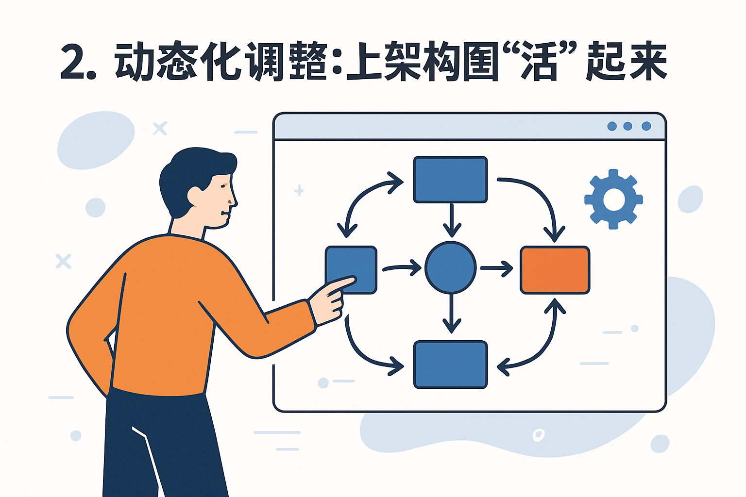 2. 动态化调整：让架构图“活”起来
