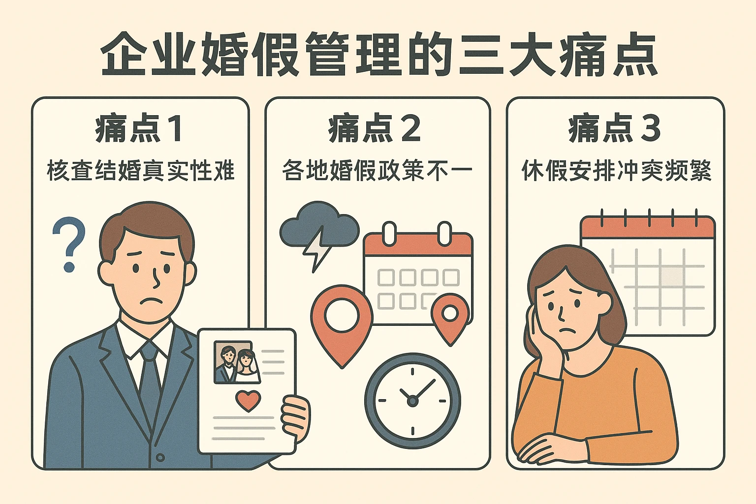 2. 企业婚假管理的三大痛点