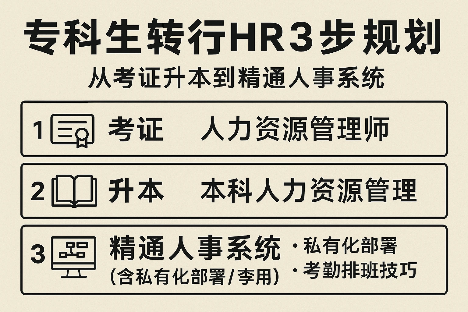 专科生转行HR的3步规划：从考证升本到精通人事系统（含私有化部署/考勤排班技巧）