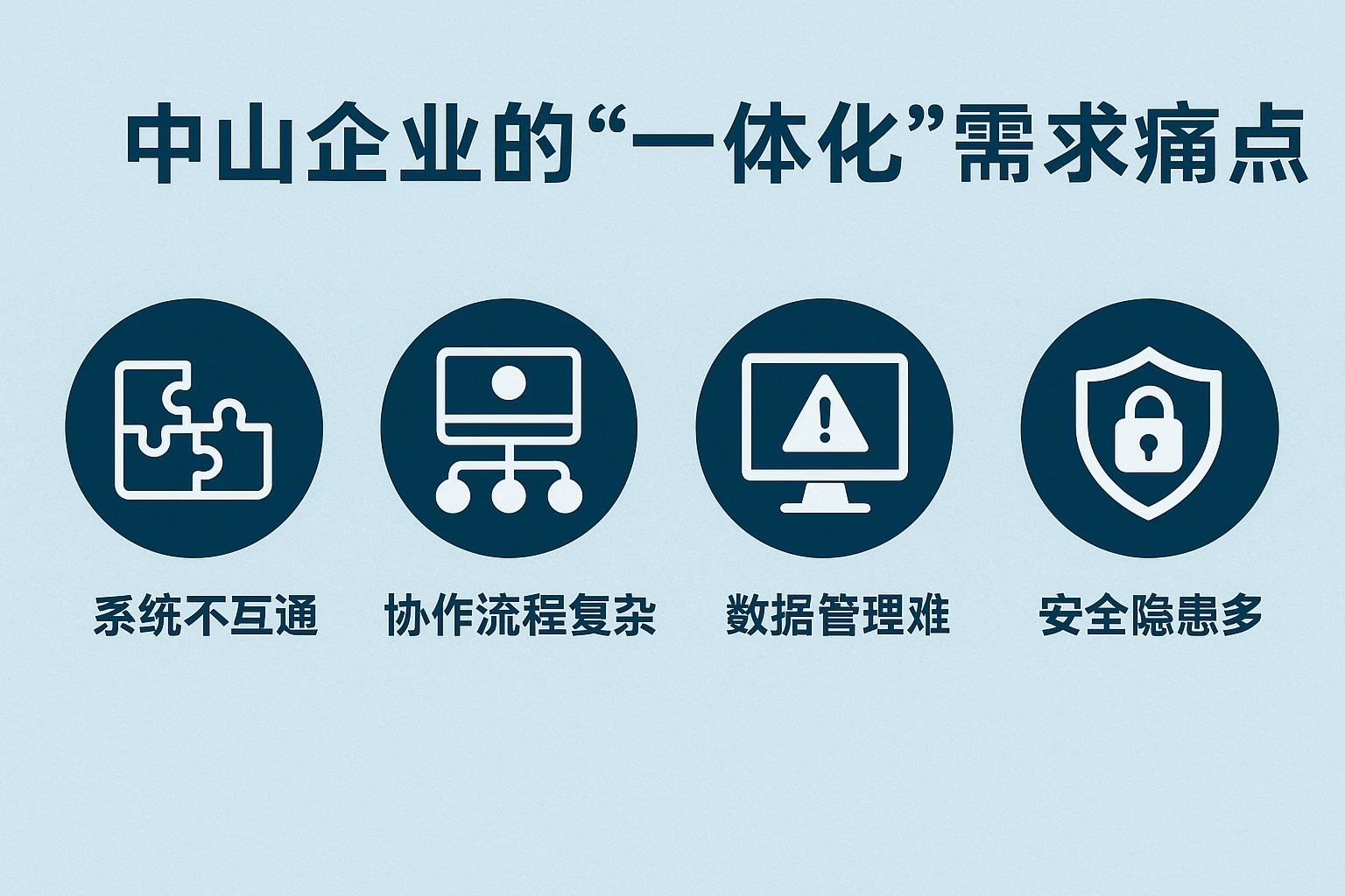 2. 中山企业的“一体化”需求痛点