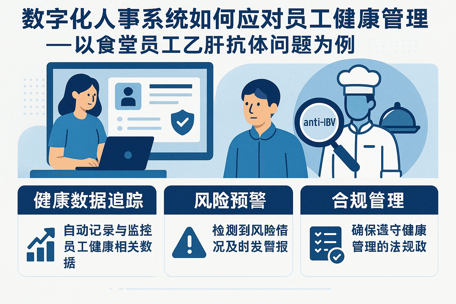 数字化人事系统如何应对员工健康管理挑战——以食堂员工乙肝抗体问题为例