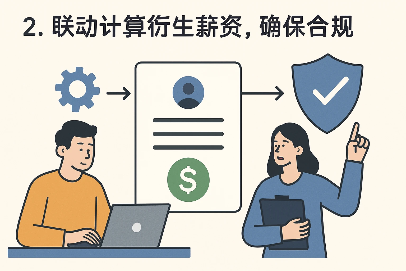 2. 联动计算衍生薪资，确保合规
