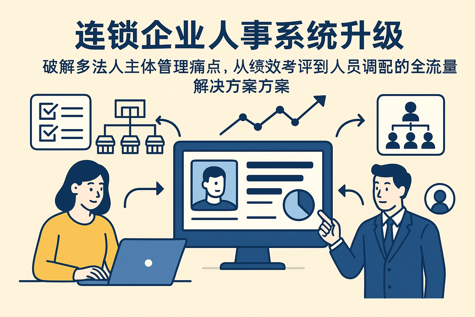 连锁企业人事系统升级：破解多法人主体管理痛点，从绩效考评到人员调配的全流程解决方案