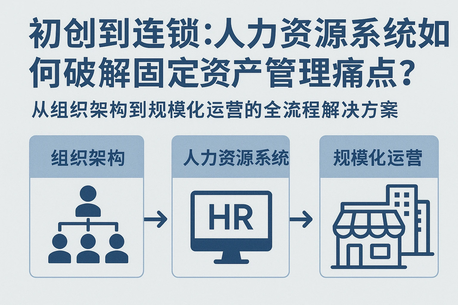 初创到连锁：人力资源系统如何破解固定资产管理痛点？——从组织架构到规模化运营的全流程解决方案