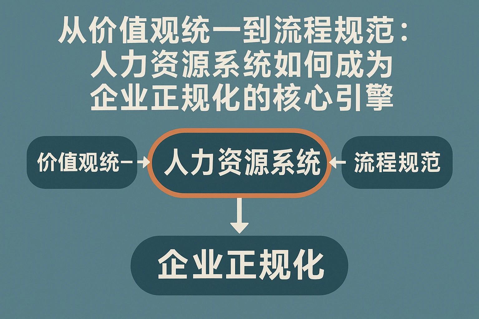 从价值观统一到流程规范：人力资源系统如何成为企业正规化的核心引擎