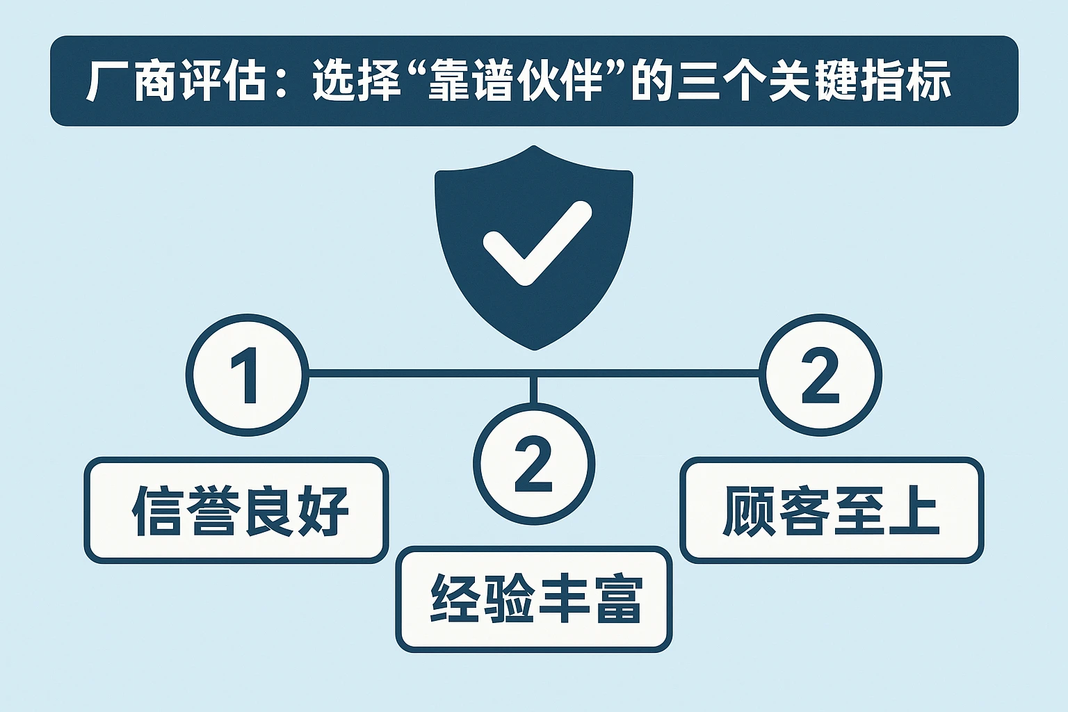 1. 厂商评估：选择“靠谱伙伴”的三个关键指标