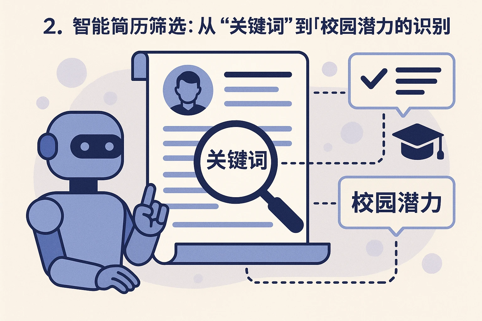 2. 智能简历筛选：从“关键词”到“校园潜力”的识别