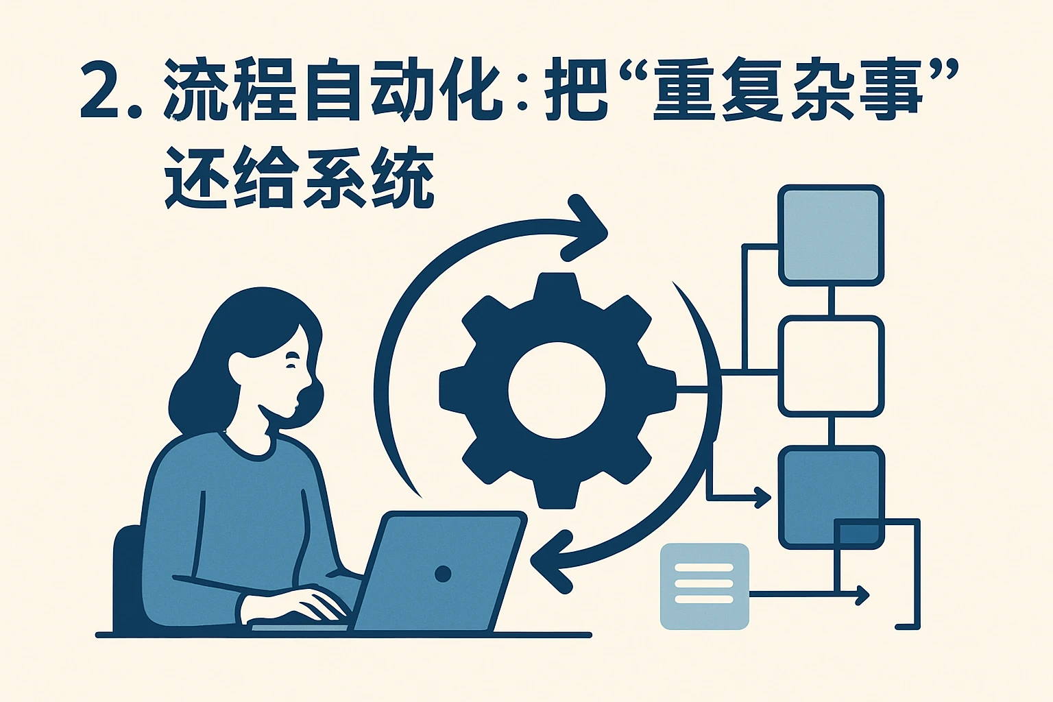 2. 流程自动化：把“重复杂事”还给系统