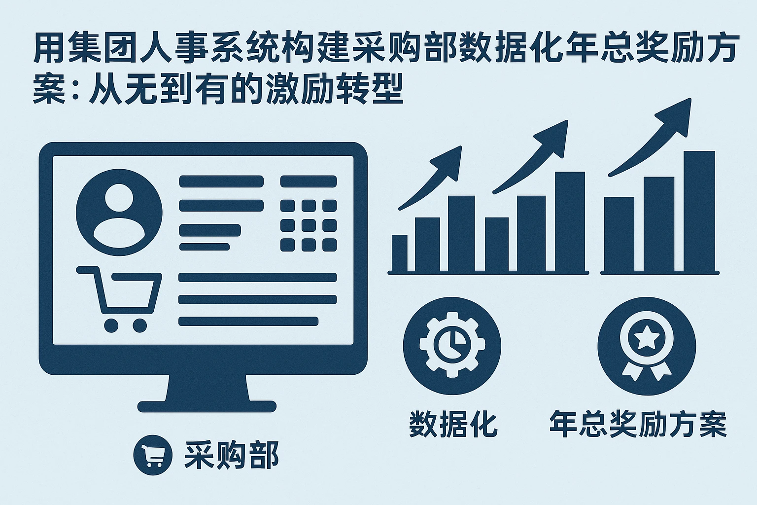 用集团人事系统构建采购部数据化年总奖励方案：从无到有的激励转型