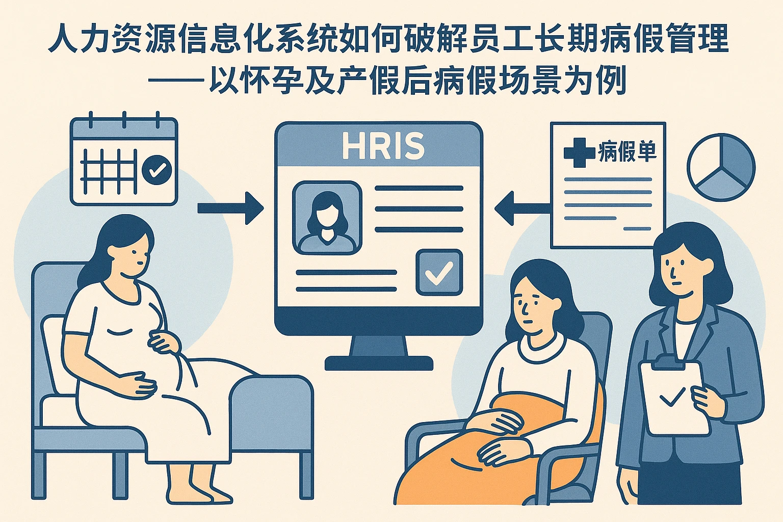 人力资源信息化系统如何破解员工长期病假管理难题——以怀孕及产假后病假场景为例