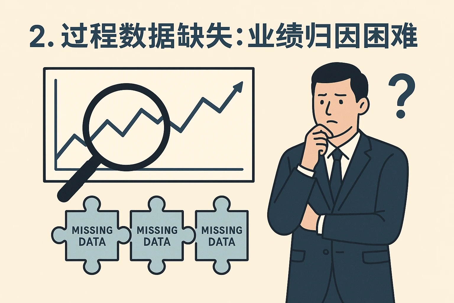 2. 过程数据缺失：业绩归因困难