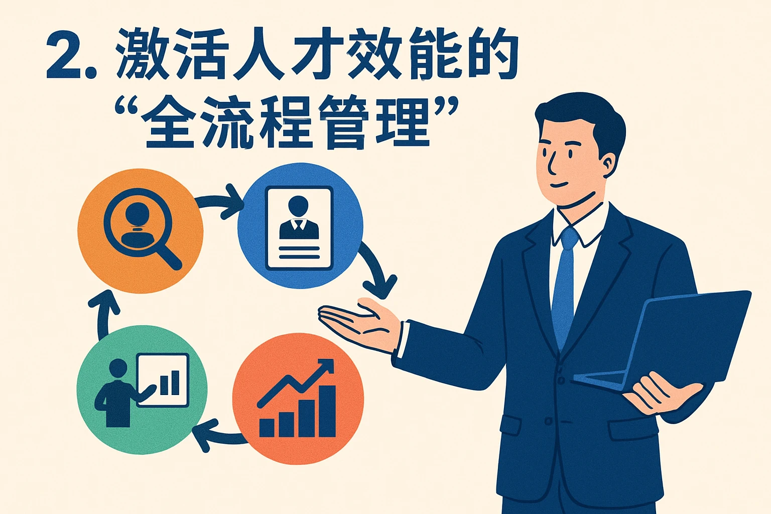 2. 激活人才效能的
