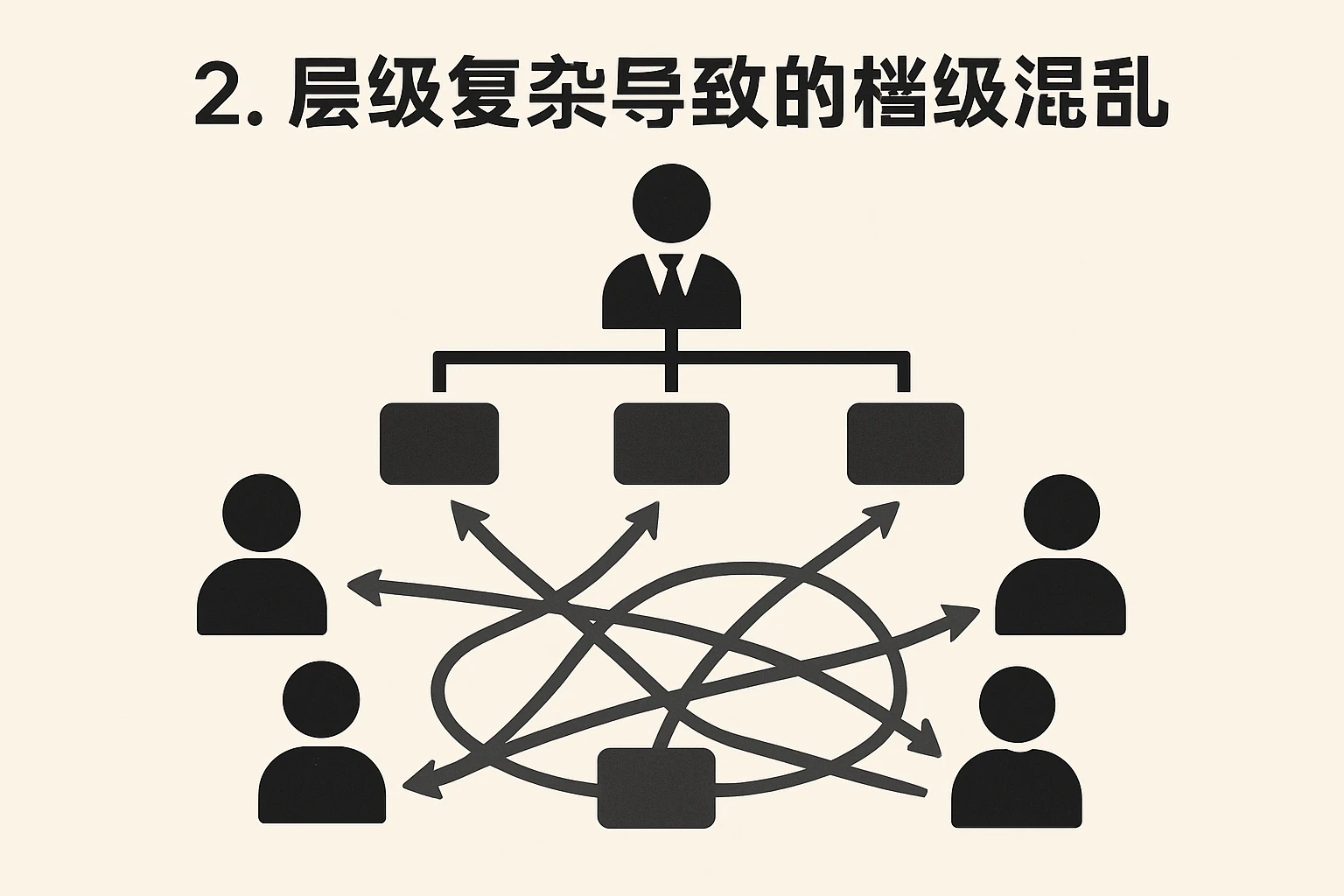 2. 层级复杂导致的档级混乱
