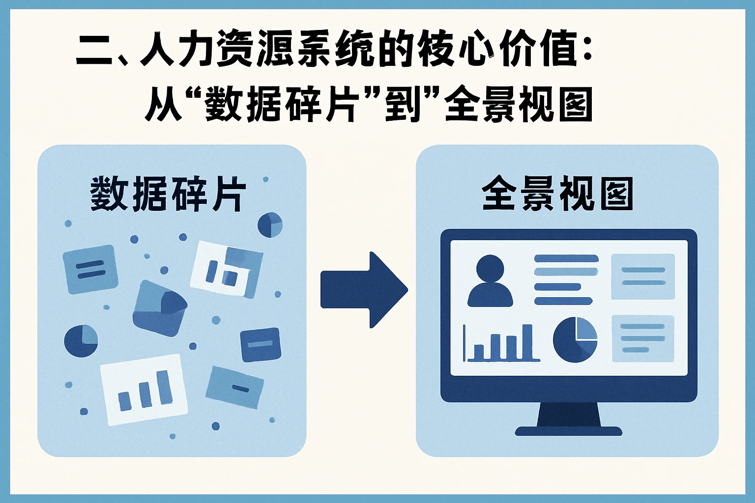 二、人力资源系统的核心价值：从“数据碎片”到“全景视图”