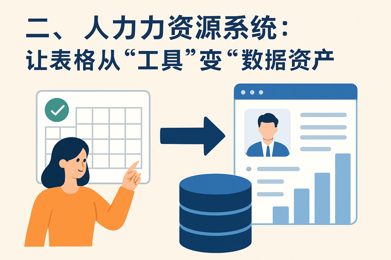 二、人力资源系统：让表格从“工具”变“数据资产”