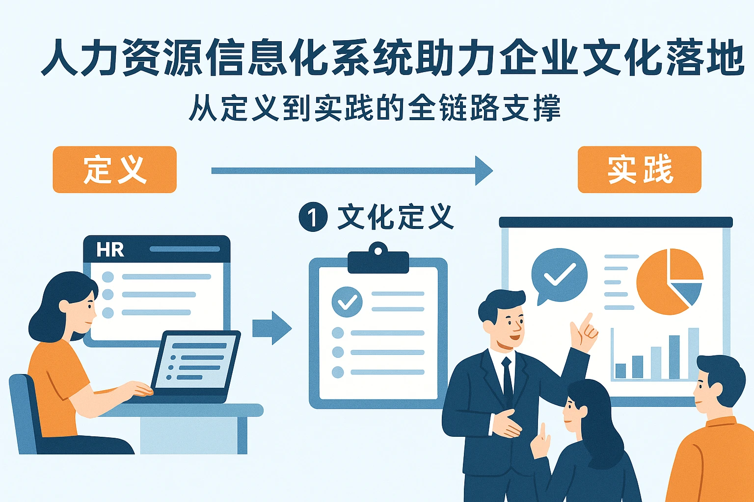 人力资源信息化系统助力企业文化落地：从定义到实践的全链路支撑