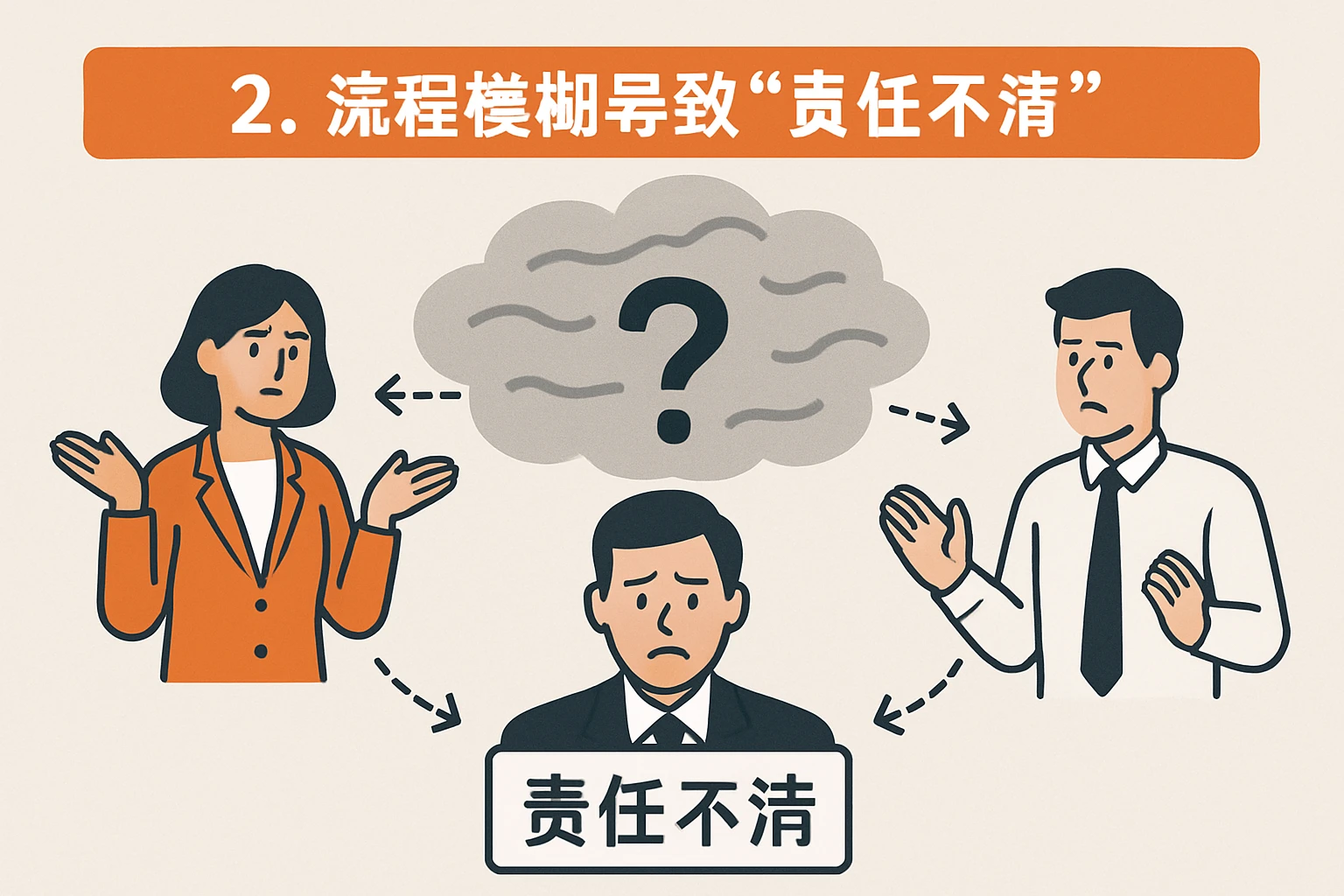 2. 流程模糊导致“责任不清”