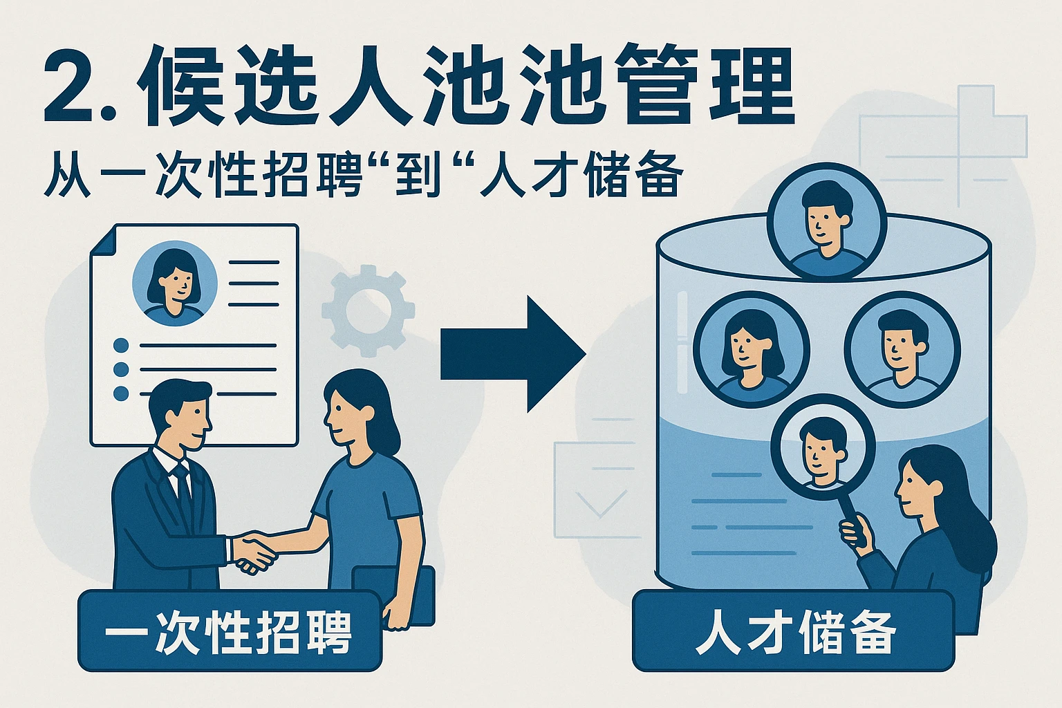 2. 候选人池管理：从“一次性招聘”到“人才储备”