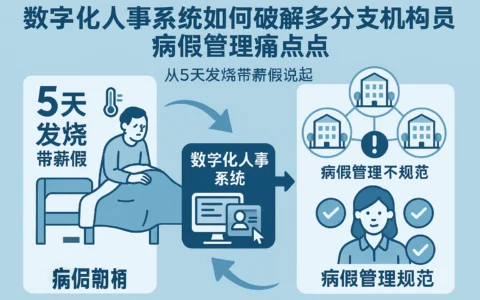 数字化人事系统如何破解多分支机构员工病假管理痛点——从5天发烧带薪假说起