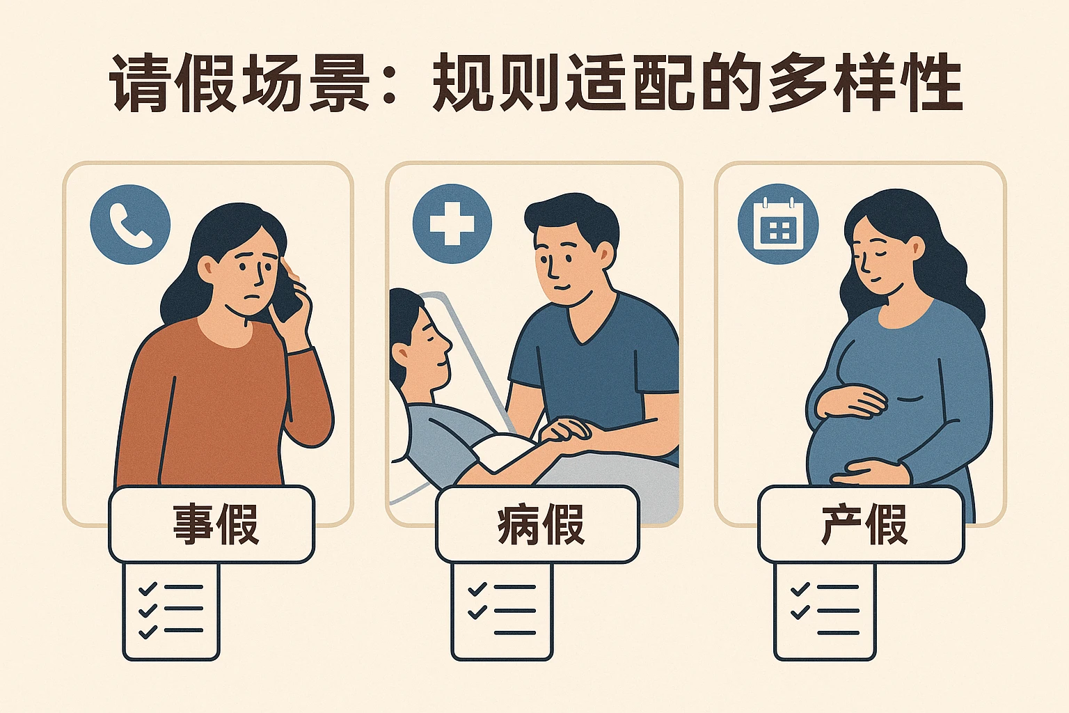 2. 请假场景：规则适配的多样性