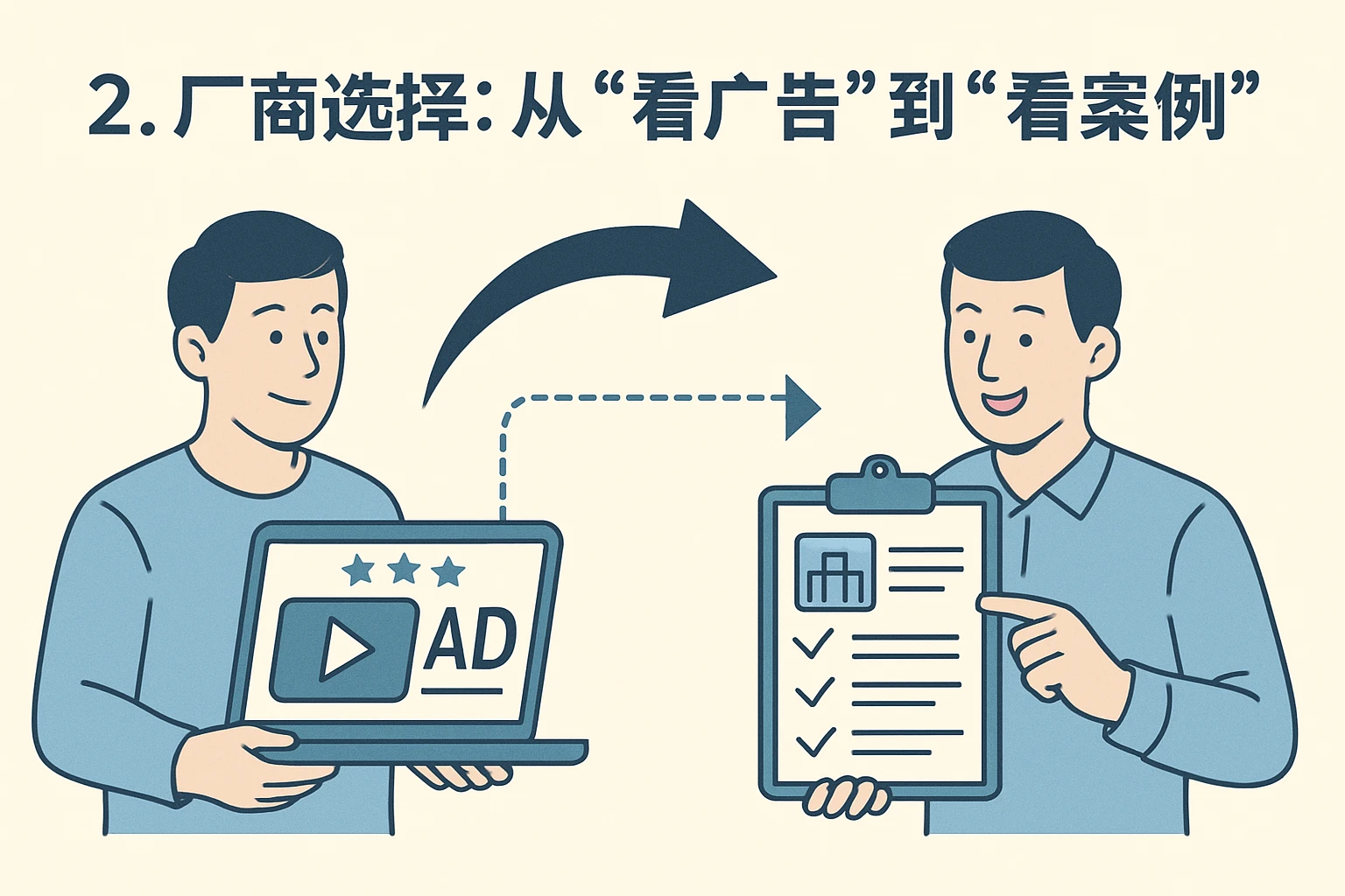 2. 厂商选择：从“看广告”到“看案例”
