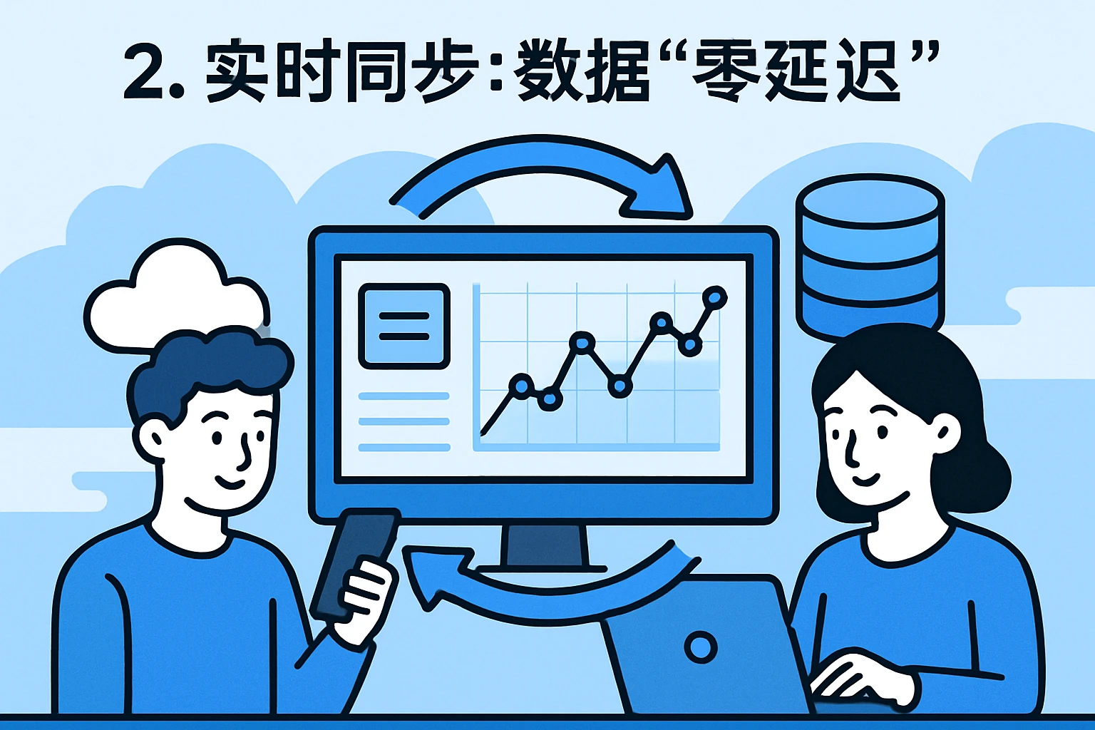 2. 实时同步：数据“零延迟”