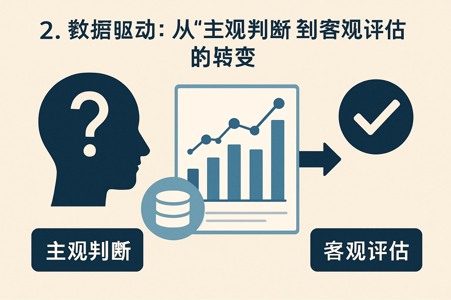 2. 数据驱动：从“主观判断”到“客观评估”的转变