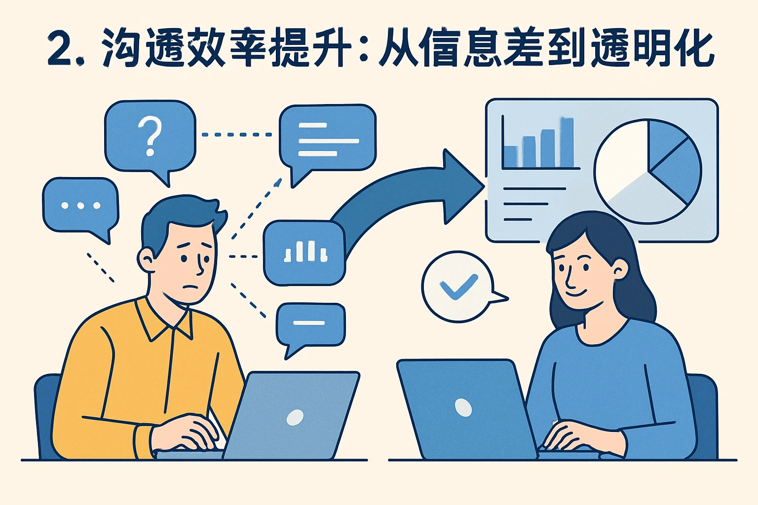 2. 沟通效率提升：从信息差到透明化