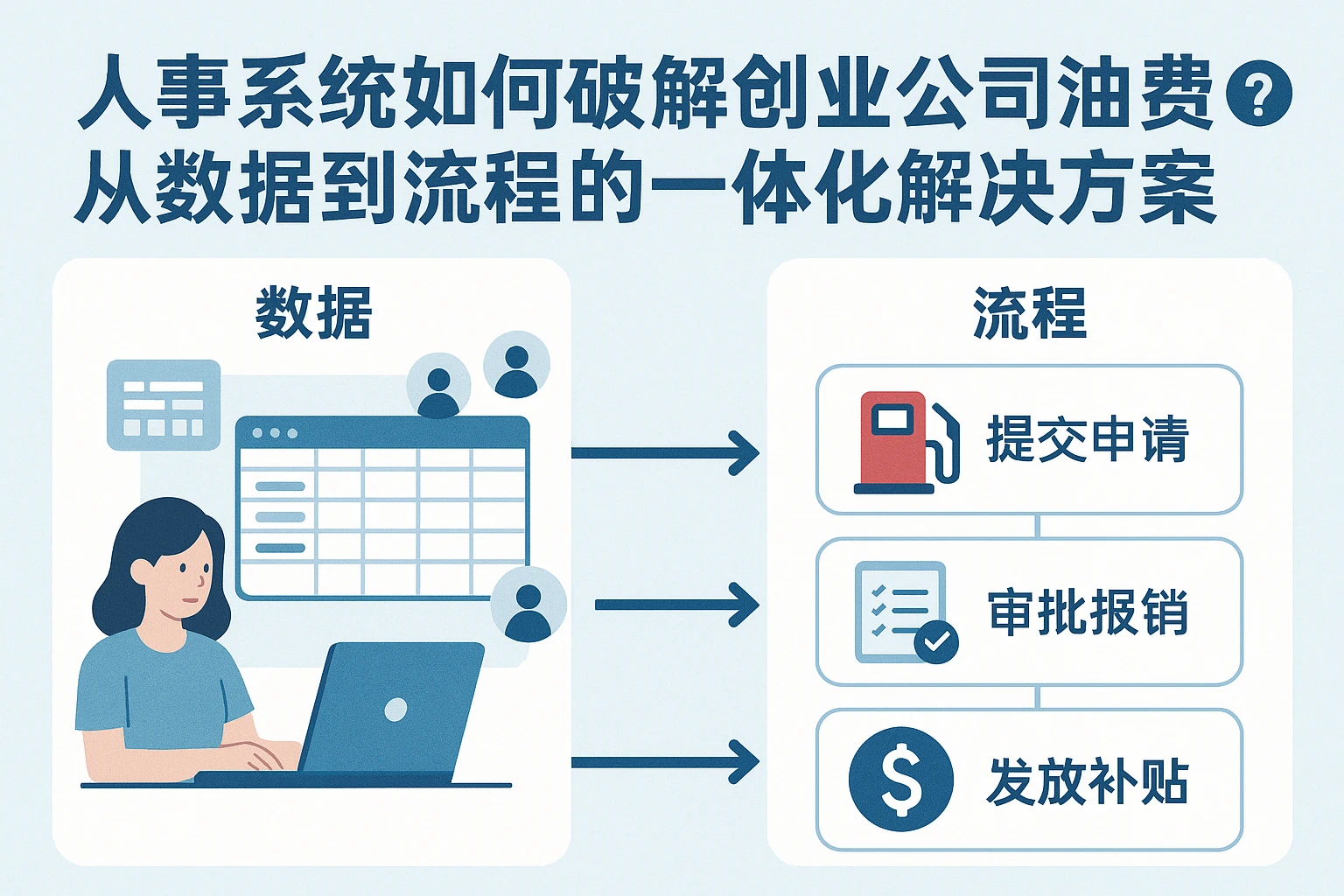 人事系统如何破解创业公司油费补贴难题？从数据到流程的一体化解决方案