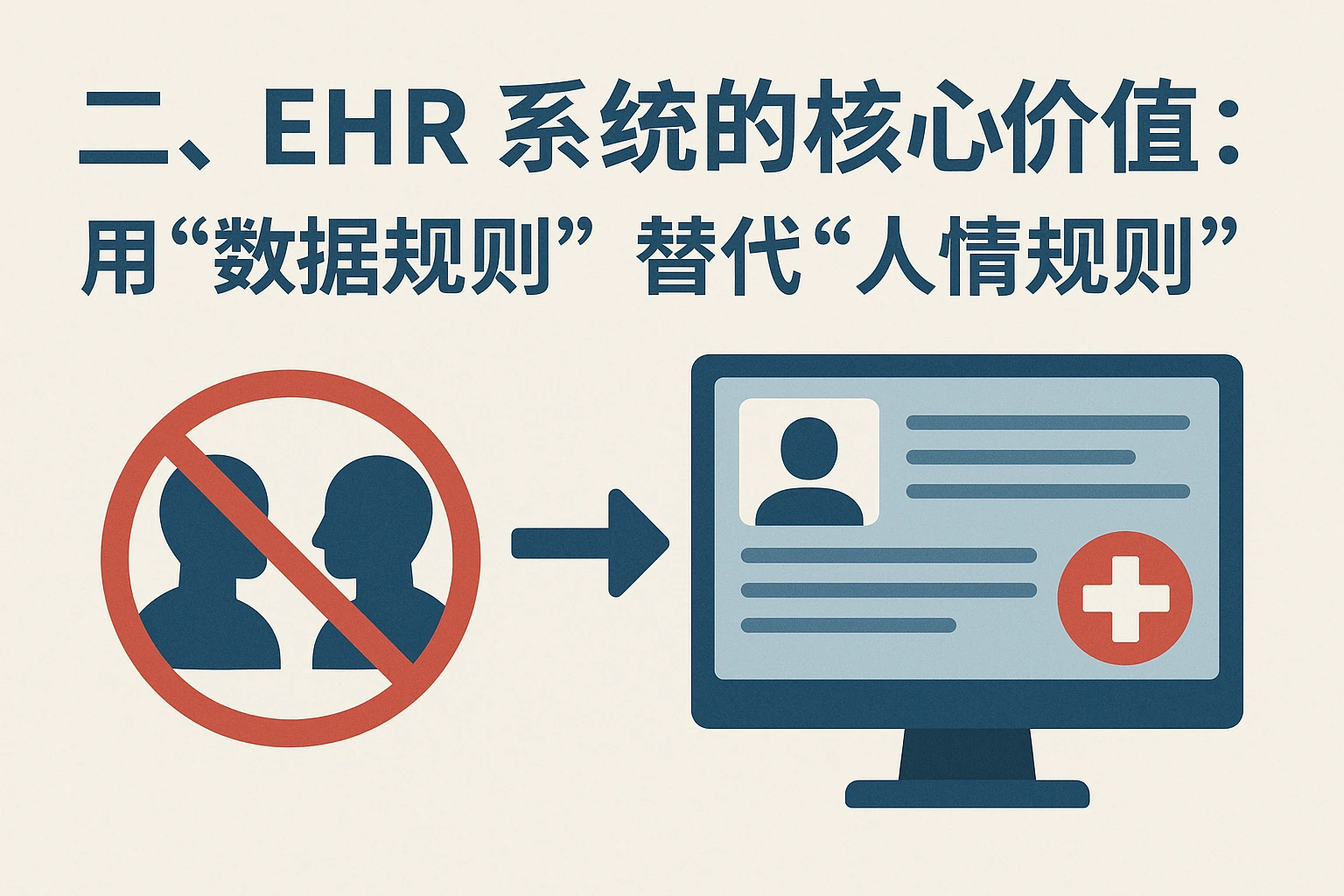 二、EHR系统的核心价值：用“数据规则”替代“人情规则”