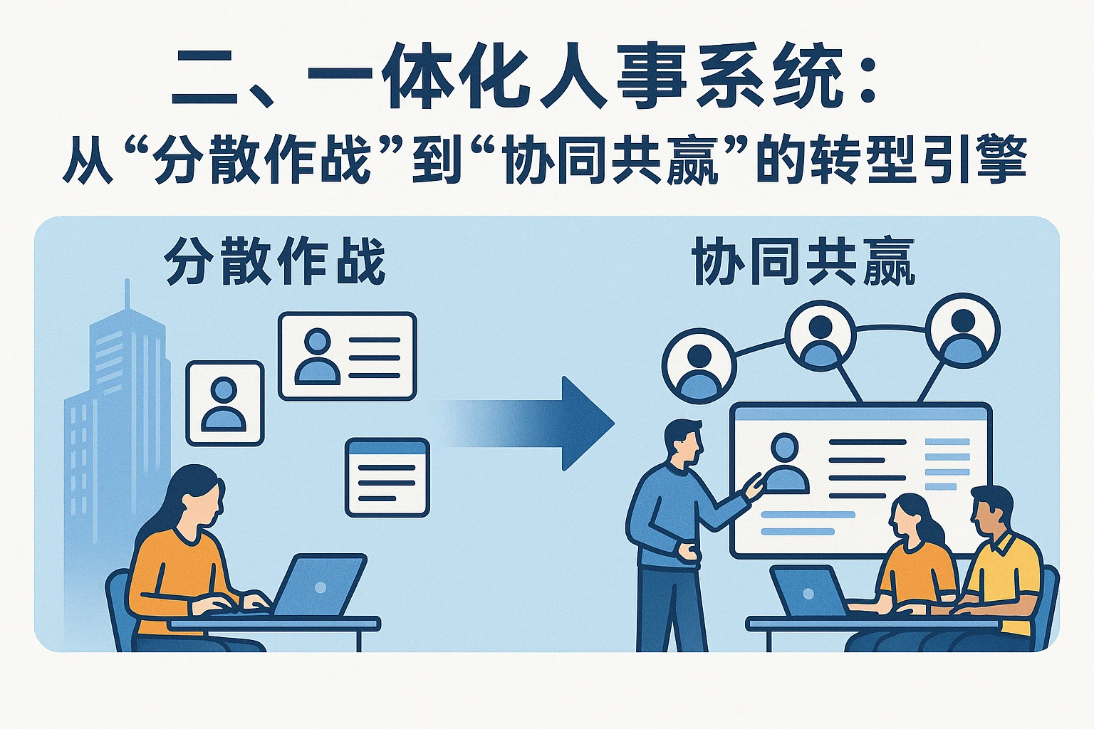 二、一体化人事系统：从“分散作战”到“协同共赢”的转型引擎