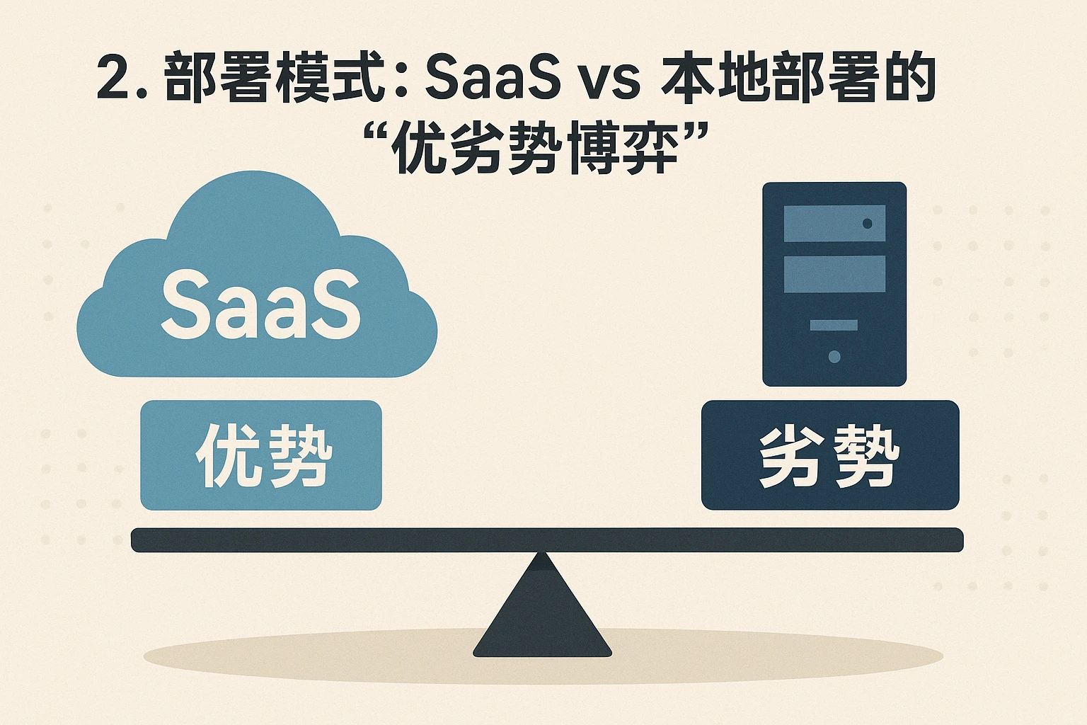 2. 部署模式：SaaS vs 本地部署的“优劣势博弈”