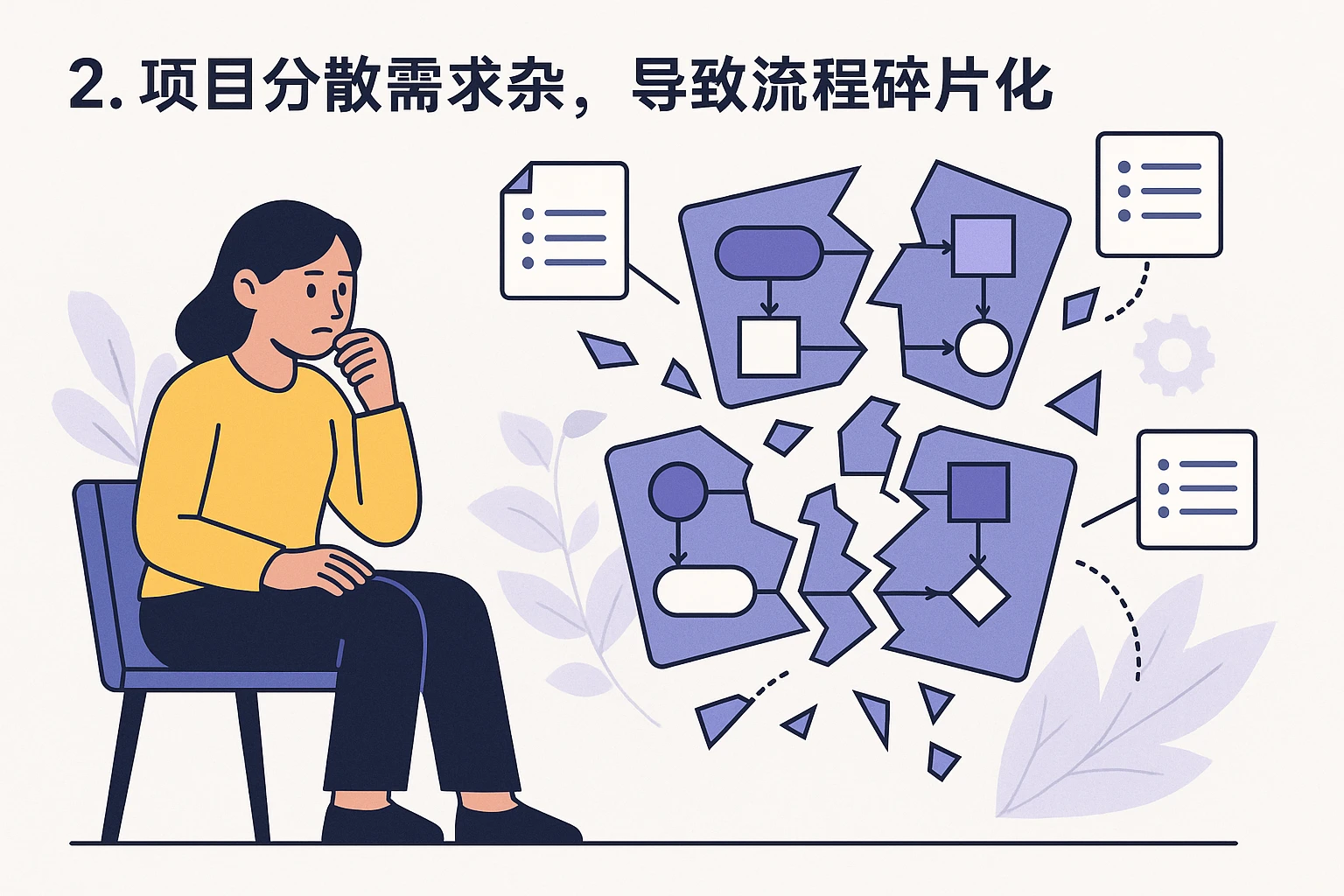 2. 项目分散需求杂，导致流程碎片化