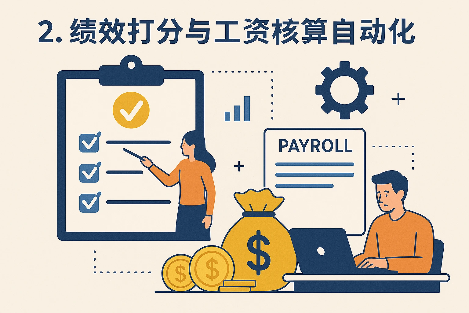 2. 绩效打分与工资核算自动化