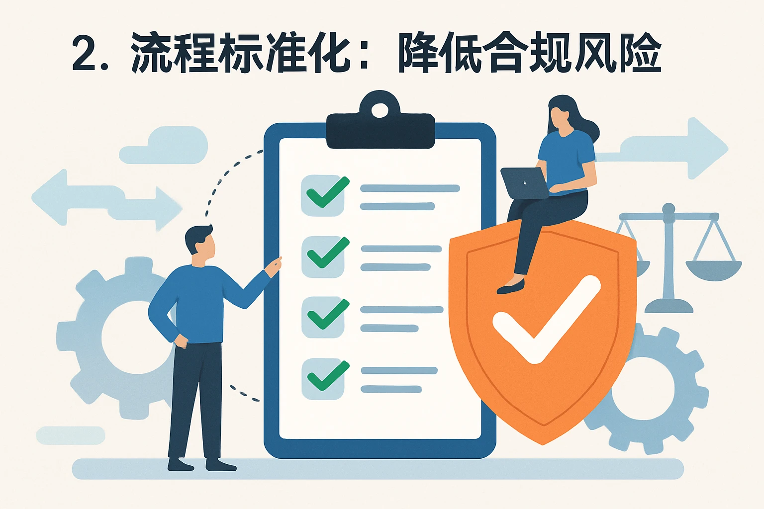 2. 流程标准化：降低合规风险