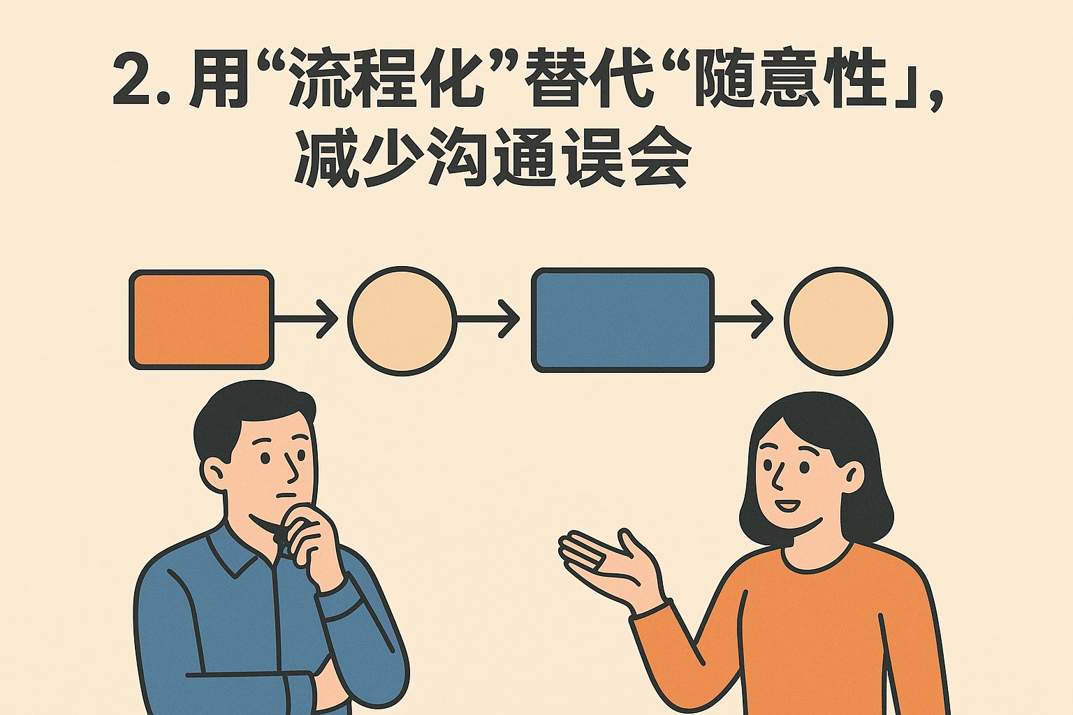 2. 用“流程化”替代“随意性”，减少沟通误会