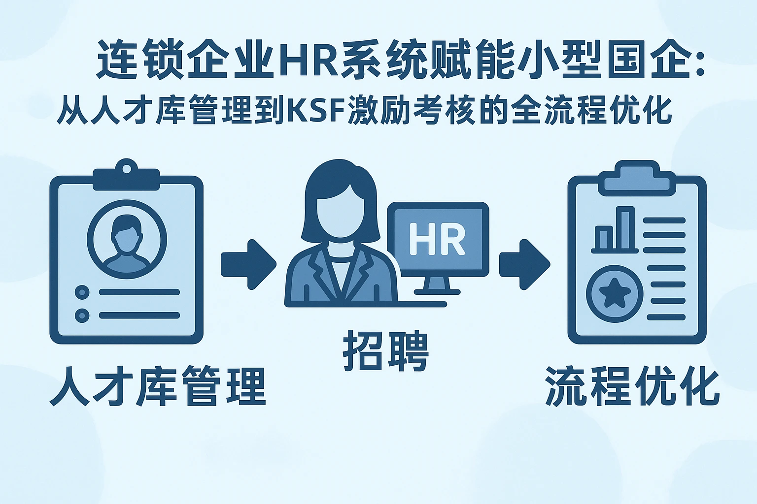 连锁企业HR系统赋能小型国企：从人才库管理到KSF激励考核的全流程优化