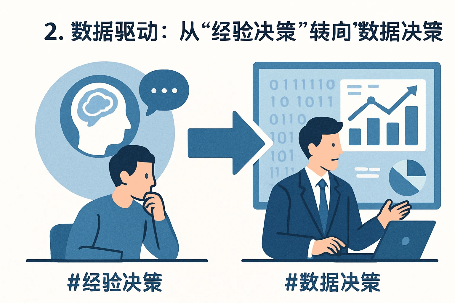 2. 数据驱动：从“经验决策”转向“数据决策”